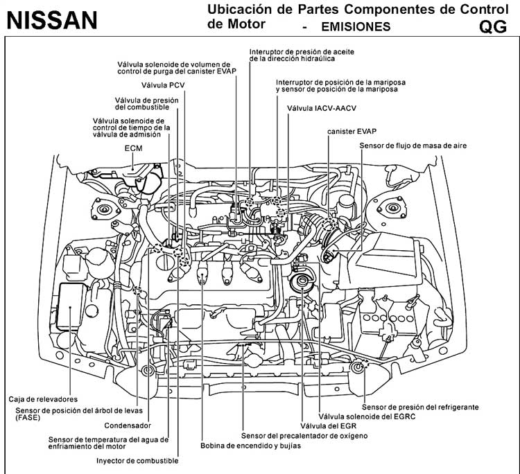 Diagramas de nissan platina