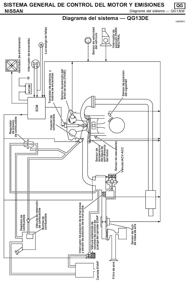 Diagrama de carburador nissan z24 #7