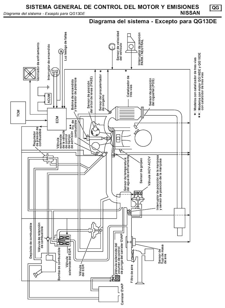 Diagrama Carburador Nissan Sentra B13