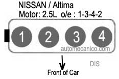 Orden de encendido motor nissan 2.4 #5