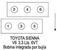 Sistema de encendido electronico por bobina captadora