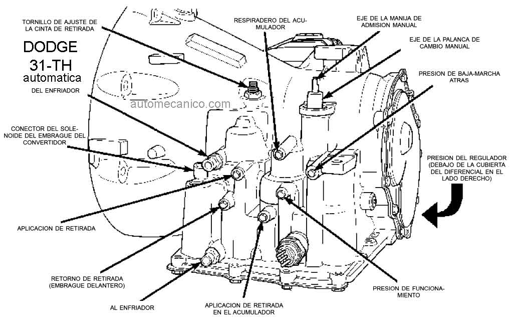 Diagrama de transmision automatica de ford windstar #3