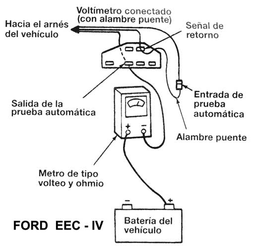Ford 1ra Generacion - Conector de Diagnostico
