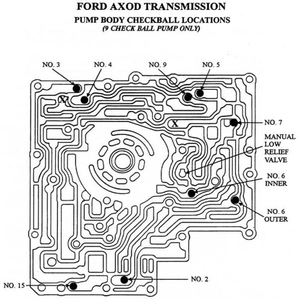 Caja de transmision automatica ford #7