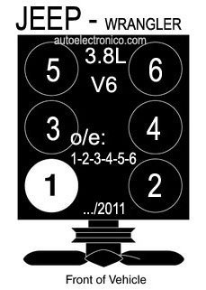 JEEP | Orden de encendido | Firing order | Vehiculos - motores 4, 6 y 8  cil. - mecanica automotriz