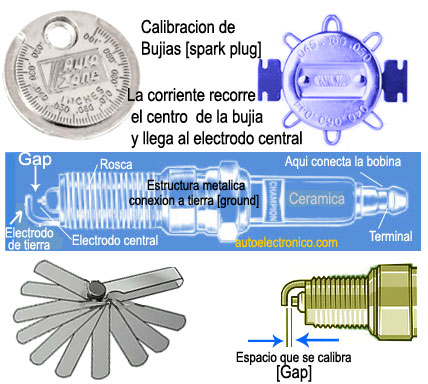 Porque se mojan las bujías de gasolina #mecanica #aprendermecanica #ap