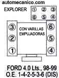 Ford / Explorer: Orden de encendido, Motor V6 cil. 4.0L - 1998/99 [DIS]